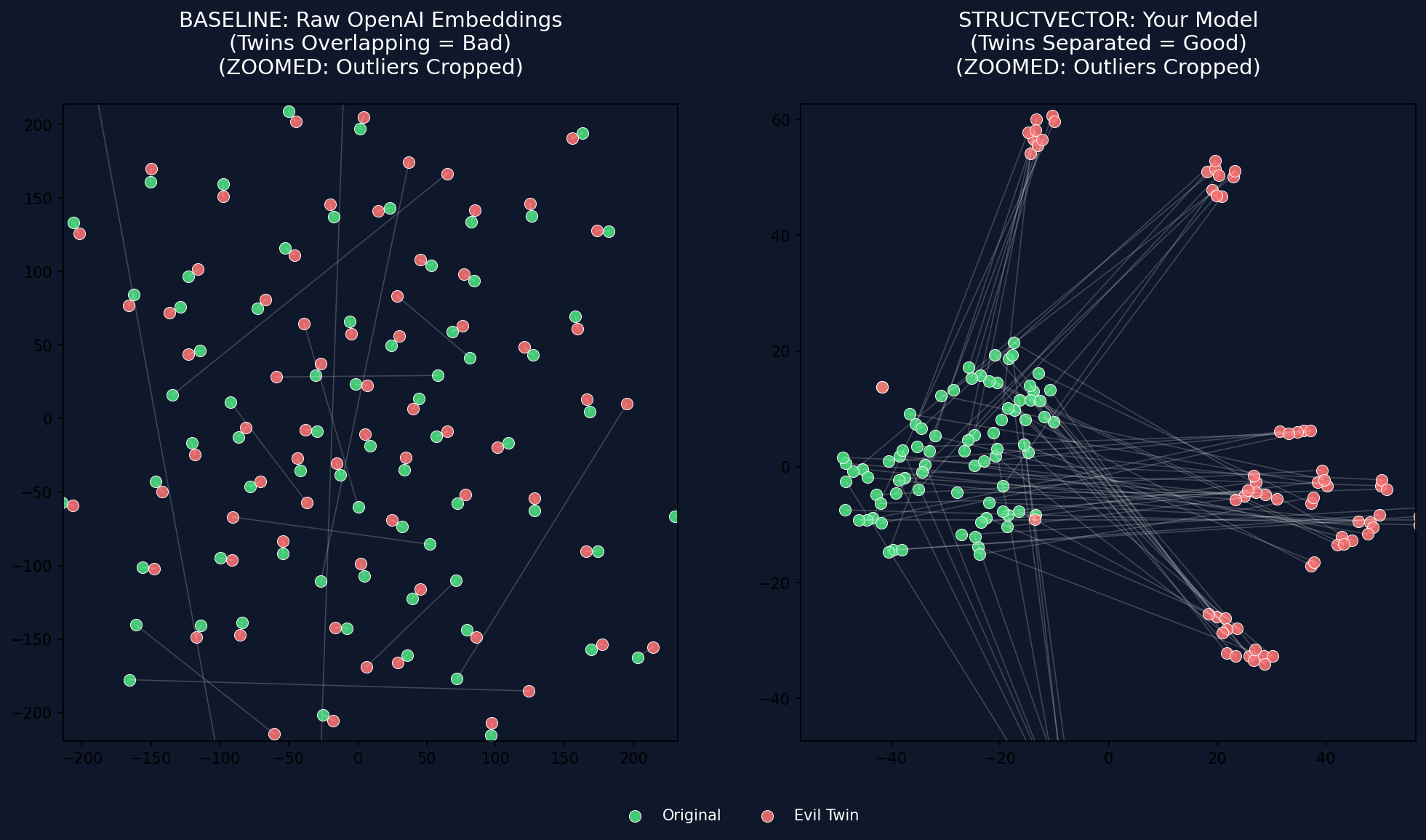 t-SNE Visualization of StructVector separation